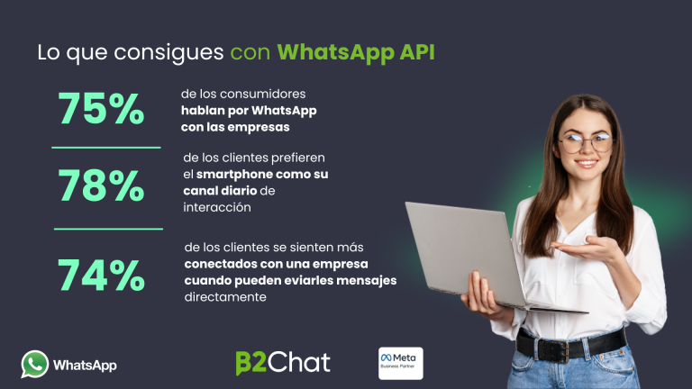WhatsApp API: Qué es, cómo funciona y cómo usarla para escalar tu negocio